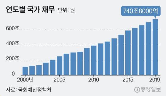 韓国 借金 海外の反応