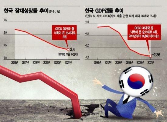 2021 危機 韓国 経済